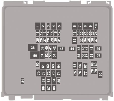 Lincoln Corsair Fuses Box Diagram