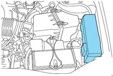 2008-2011 Mercury Mariner Fuse Box Location