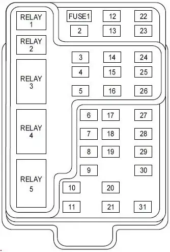 2002-2003 Lincoln Blackwood - Diagram of Fuse Block