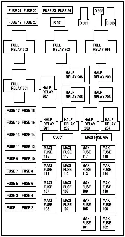 2002-2003 Lincoln Blackwood - Chart of Fuse Box