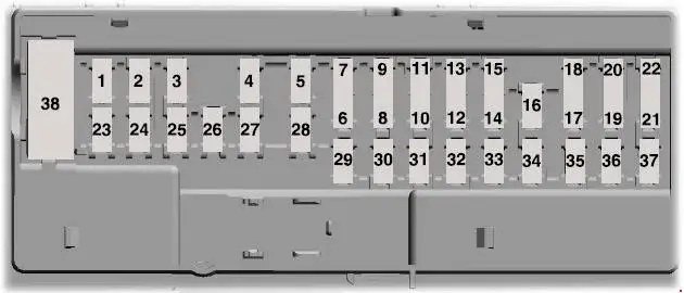 2017-2020 Lincoln Continental - Chart of Fuse Block