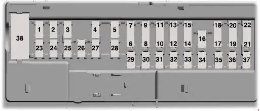 2015-2019 Lincoln MKC - Chart of Fuse Block