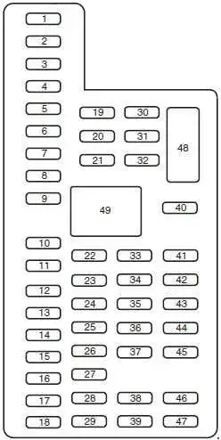 2013-2019 Lincoln MKT - Schematic of Fuse Block