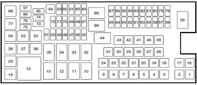 2013-2019 Lincoln MKT - Diagram of Fuse Box