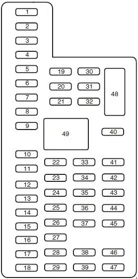 2013-2016 Lincoln MKS - Fuse Panel Chart