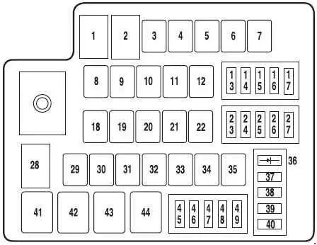 2010-2012 Lincoln MKZ Hybrid - Fuse Box Chart