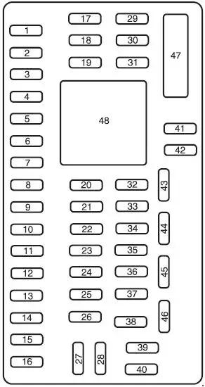 2010-2012 Lincoln MKT - Schematic of Fuse Block