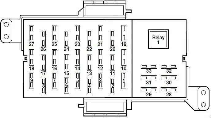 1998-2002 Lincoln Town Car - Schematic of Fuse Panel