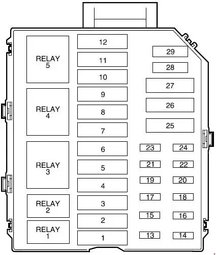 1998-2002 Lincoln Town Car - Diagram of Fuse Box