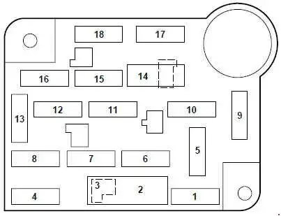 1992-1997 Lincoln Town Car - Diagram of Fuse Panel