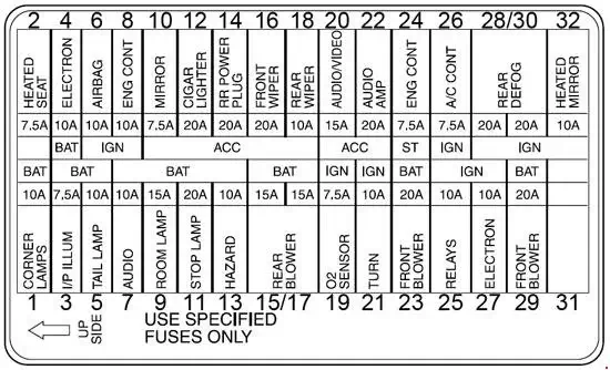 1999-2002 Mercury Villager - Schematic of Fuse Panel