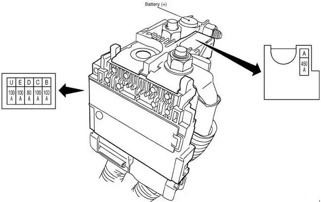 2014-2018 Nissan X-Trail 2.5L - Diagram of the Fusible Link Block