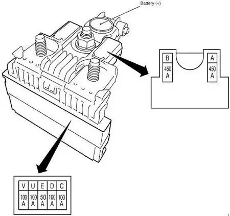 2014-2018 Nissan X-Trail 1.6L - Diagram of the Fusible Link Block