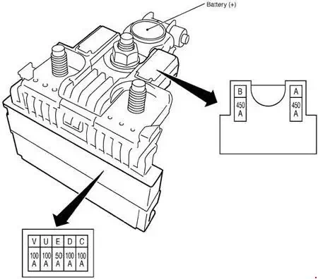 2014-2018 Nissan X-Trail 1.6L Diesel - Diagram of the Fusible Link Block