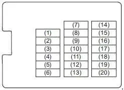 2016-2020 Maruti Suzuki Vitara Brezza - Chart of the Fuse Box
